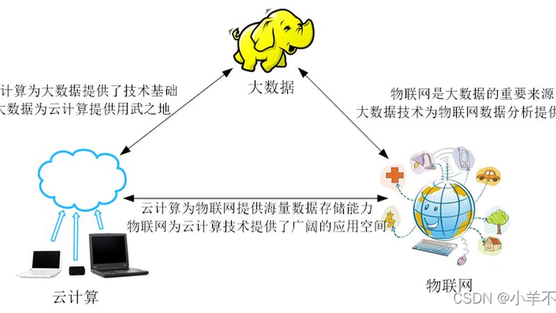 数据中心托管服务商的技术实力直接影响到服务的质量。以下技术要点值得关注：