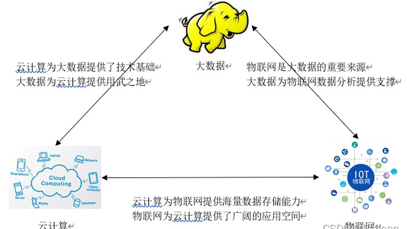 金融行业商业智能解决方案：技术选型与合规考量